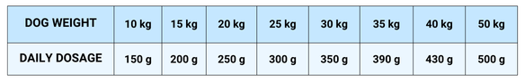 StarVita Adult Geflügel & Fisch 4 kg – Fütterungshinweis 2