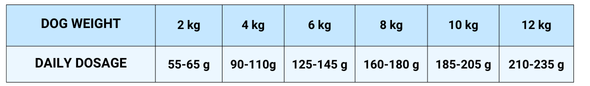 StarVita Adult Small Wild & Schwein 12 kg – Fütterungshinweis 2