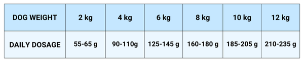 StarVita Adult Small Wild & Truthahn 4 kg – Fütterungshinweis 4