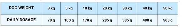 StarVita Adult Lamm & Reis 12 kg – Fütterungshinweis 2