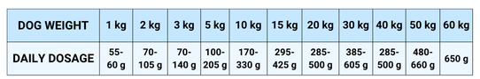 StarVita Puppy Rind & Fisch 12 kg – Fütterungshinweis 2