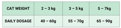 StarVita Indoor Katze Huhn & Schwein 1,5 kg – Fütterungshinweis 2